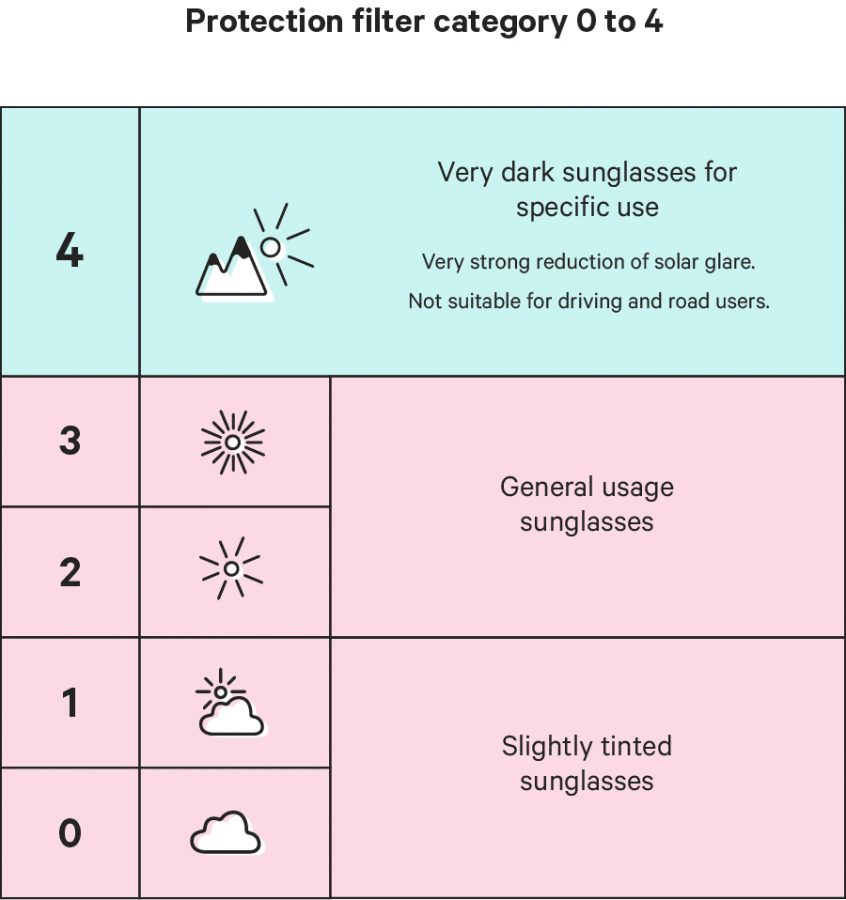 Conseils_prevention_ENG_FiltresProtection-846x900 KiETLA Kinder-Sonnenbrille RoZZ (UV-Schutz 3) mit gestreiftem Rahmen
