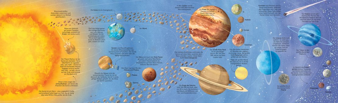 Usborne Das große Buch der Sterne und Planeten
